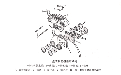 制動(dòng)器彈簧